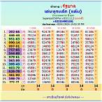 thai lottery 1 october 2021